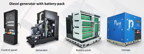 De P-grid is een hybride stroomgenerator