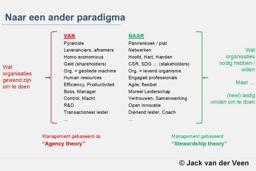 Voor ketensamenwerking is een ander paradigma nodig