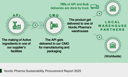 De Supply Chain van Nordic Pharma
